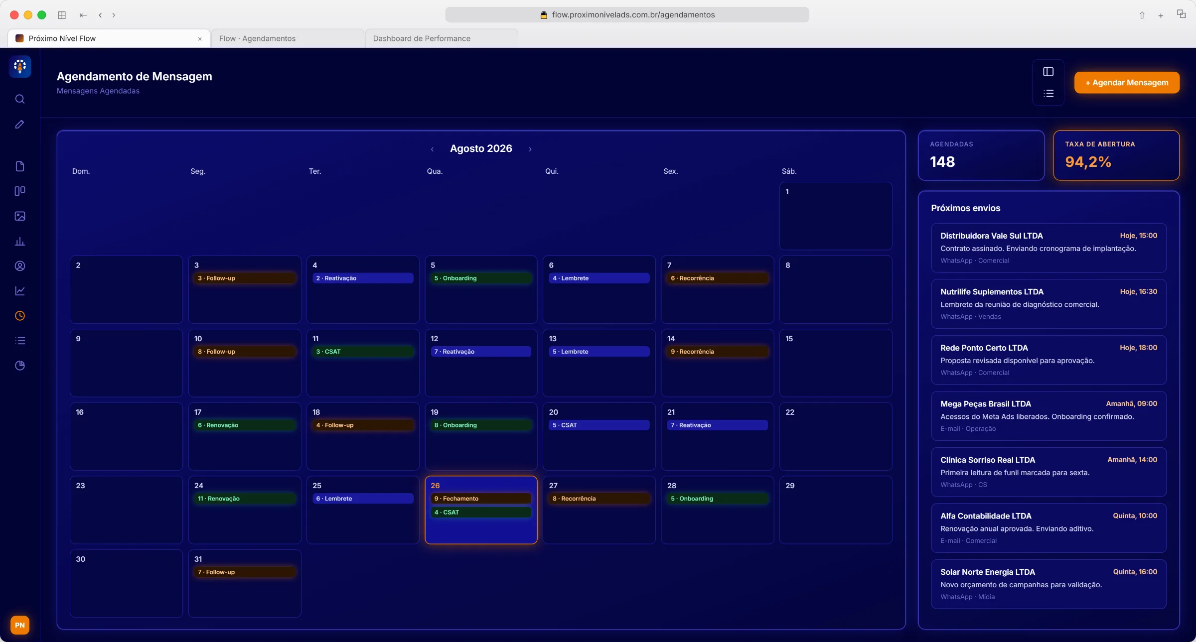 Agendamento de campanhas do Próximo Nível Flow, com o calendário de envios do mês e a taxa de abertura das mensagens.