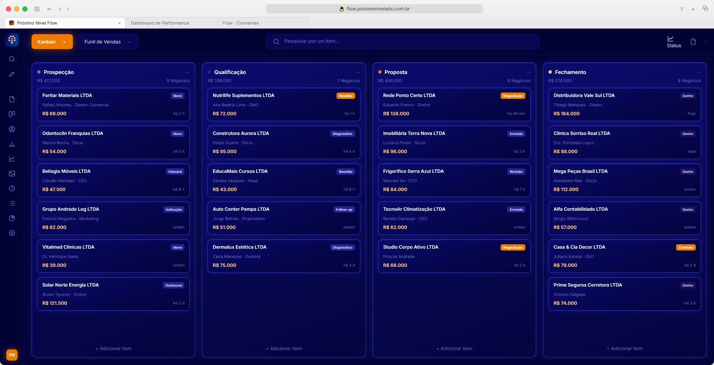 Kanban de vendas do Próximo Nível Flow, com os negócios distribuídos entre prospecção, qualificação, proposta e fechamento.