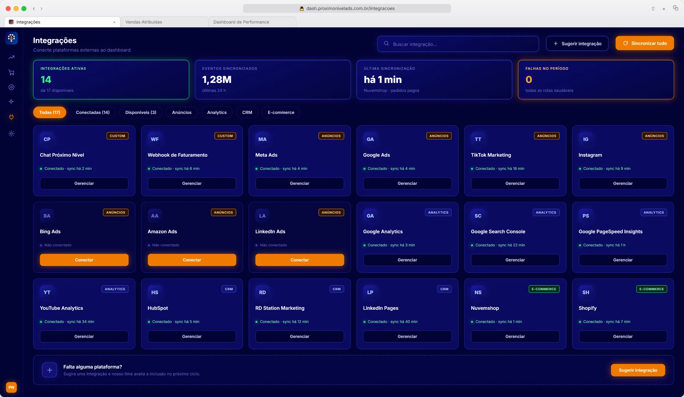 Tela de integrações do Próximo Nível Vision, com plataformas de anúncio, CRM, ERP, e-commerce e analytics conectados por login autorizado.